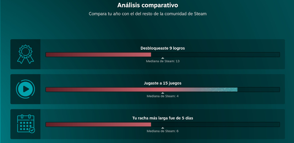 Comparativa